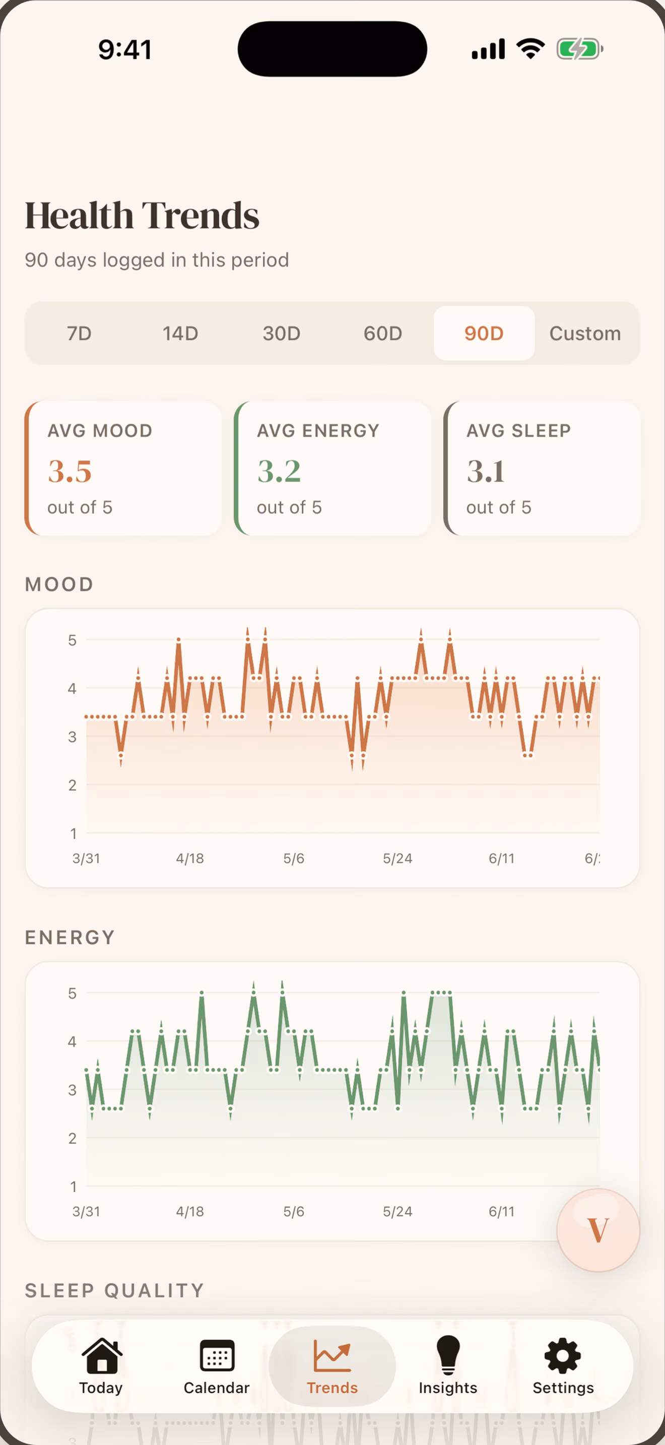 Svarene trends screen